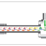 Compressed air (green) enters the spin chamber. The air starts to rotate and head down the long tube (green to yellow to red) The air will then turn inside of itself and create a column of cold air (blue) that exits the other end while the hot air exits the opposite end. 